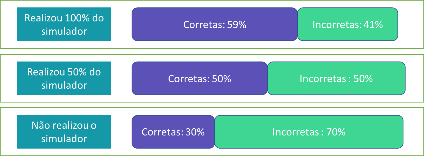 Curso Parada Cardiorrespiratória